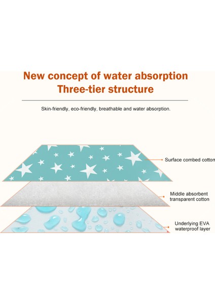 WKCXZWYB300017 Stili Boy 60X75CM Sıvı Emici Nefes Alabilen Bebek Bezi Mat Seyahat Taşınabilir Su Geçirmez Yeniden Kullanılabilir Eğitim Minder Köpek Araba Yıkanabilir Koltuk Kılıfı Mat (Yurt Dışından) modelleri