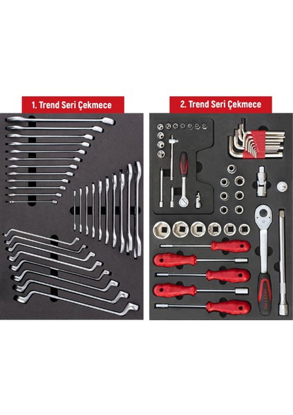 93 Parça Trend Serisi Takım Dolabı (5 Çekmeceli) fiyatları