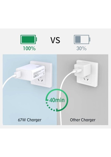 Redmi Samsung Uyumlu 67W Hızlı Şarj Cihazı Mi Turbo Şarj 67 Watt Anlık Şarj Dolumu