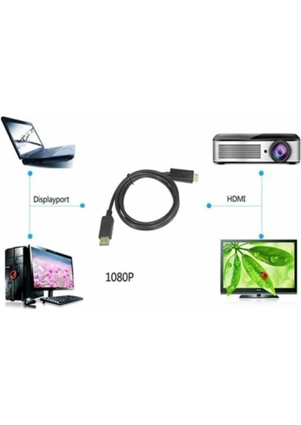 To HDMI Kablo Display Port Çevirici Dönüştürücü 1.8 M
