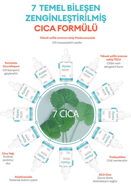 Hassas ve Yıpranmış Ciltler Için Cica Içerikli Ampul  A'pıeu Madecassoside Tetrasome Cica Ampoule