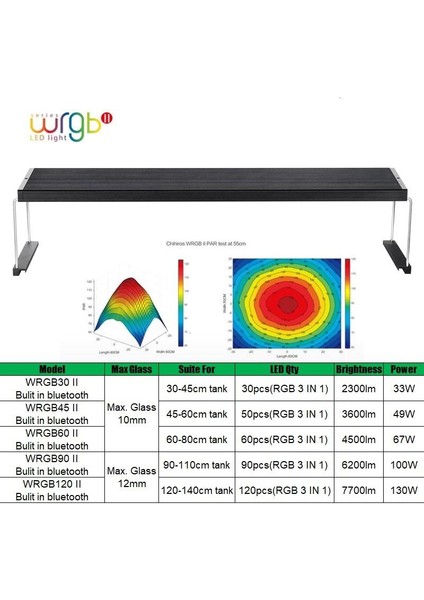 Wrgb-30 Iı 10TH Edition Akvaryum Aydınlatması modelleri