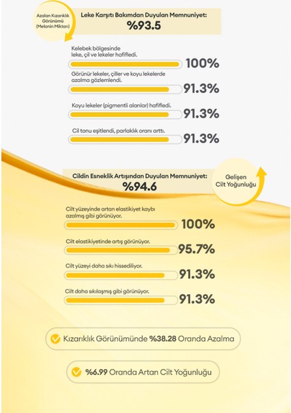 C Vitamini İçerikli Leke Karşıtı Sıkı Görünüm Sağlayan Bakım Ampulü