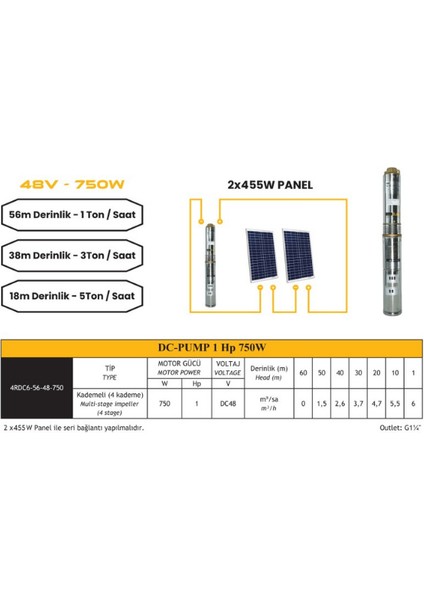 Entech Enerji 48 V Volt 910 W Watt Güneş Enerjili Dc Dalgıç Pompa Set Solar Sulama Paket Sistem 48 V Volt 910 W Watt Güneş Enerjili Dc Dalgıç Pompa Set Solar Sulama Paket Sistem