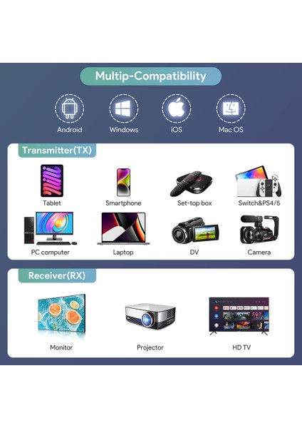 Edup HDMI Kablosuz Bağlantı Kiti Eş Zamanlı Görüntü Aktarımı Transmitter EH-WD9905