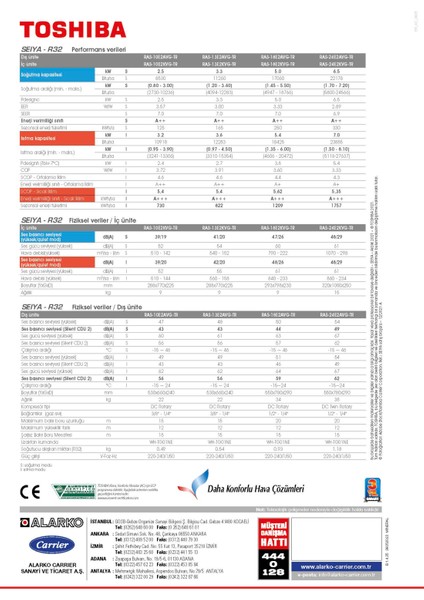 Multi Klima 24000 Btu ve 16000 Btu ve 13000 Btu Iç Üniteli