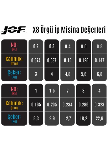 8 Örgü Ip Misina - 150 Metre