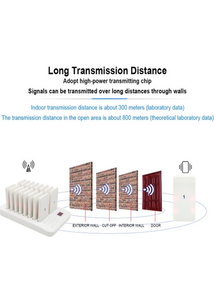 CTP-302-W Titreşimli Sesli 300M 16'lı Kablosuz Müşteri Çağrı Sistemi
