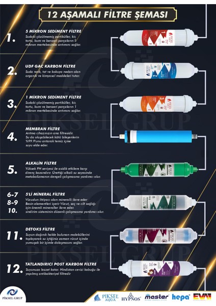 Piksel Aqua 12 Aşamalı EVA Membranlı Su Arıtma Cihazı