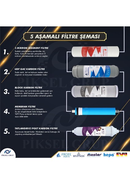 5 Aşamalı EVA Membranlı AÇIK KASA Su Arıtma Cihazı filtresi