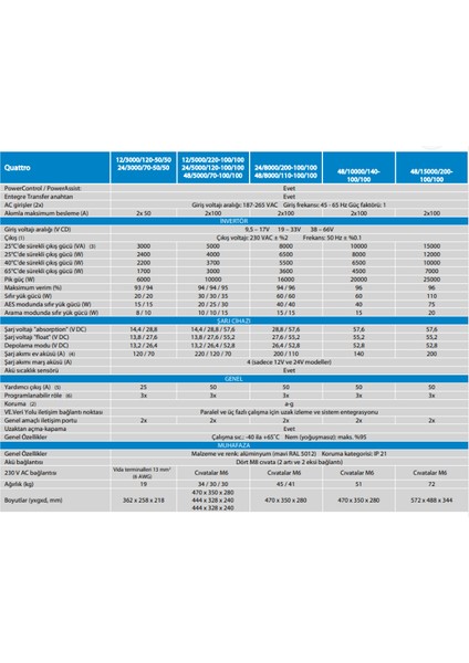 Victron Energy Quattro 12/ 5000/ 220-100/ 100 Inverter / Charger modelleri