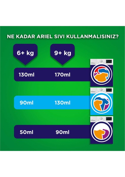 Canlı Parlak Siyahlar Sıvı Çamaşır Deterjanı 18 Yıkama