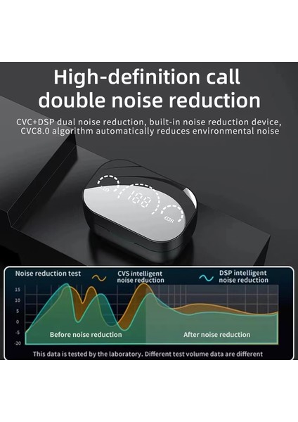 YD07 Kablosuz Bluetooth Kulaklık Cvc+Dsp Çift Gürültü Azaltma Kulaklıkları - Beyaz (Yurt Dışından)