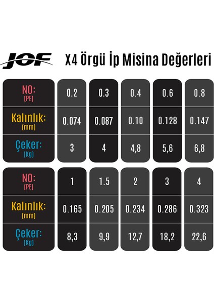 4 Örgü Ip Misina - 300 Metre