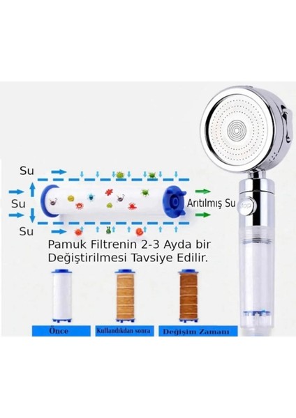 Kireç Önleyici Su Tasarruflu Masaj Özellikli Duş Başlığı ve 3 Adet Yedek Filtre