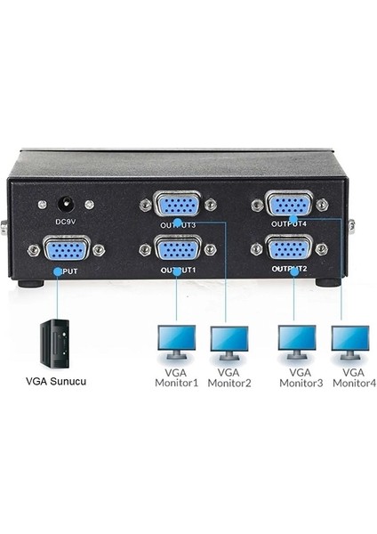 VGA Splitter 4 Port Çoğaltıcı 1x4 Port 250 Mhz