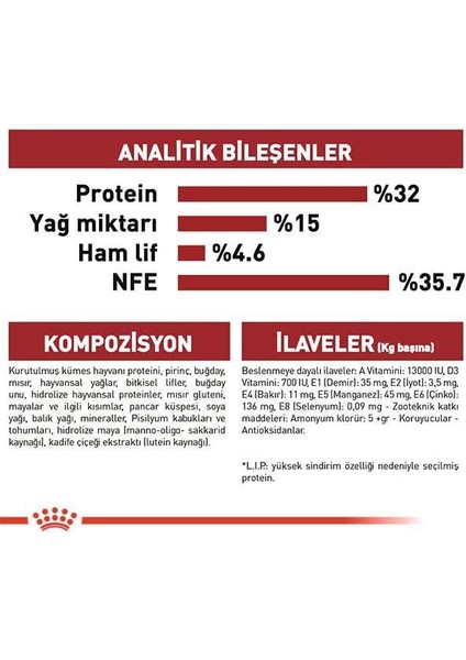 Fit 32 Yetişkin Kedi Maması 400 gr