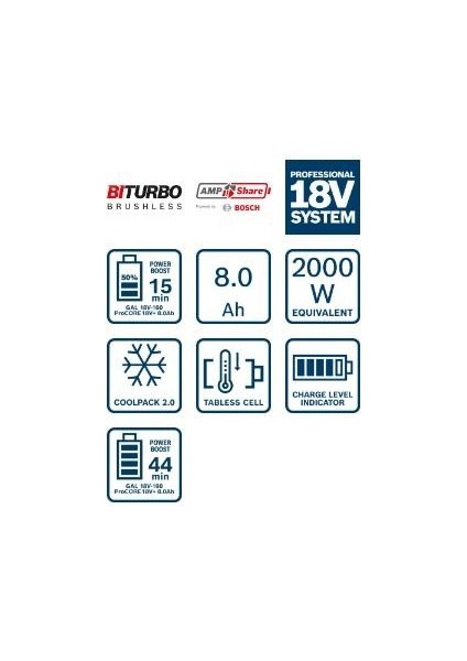 Procore 18V+ Akü 8 Ah Li-Ion 1600A02X00