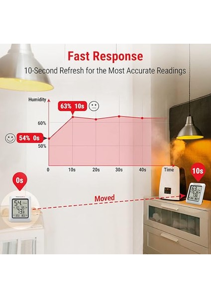 TP50 Termometre Iç Mekan Dijital Isı ve Nem Ölçer