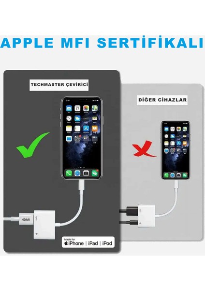 Type-C iPhone 15 Pro Max Pd Şarj Girişli HDMI Görüntü Aktarım Kablosu