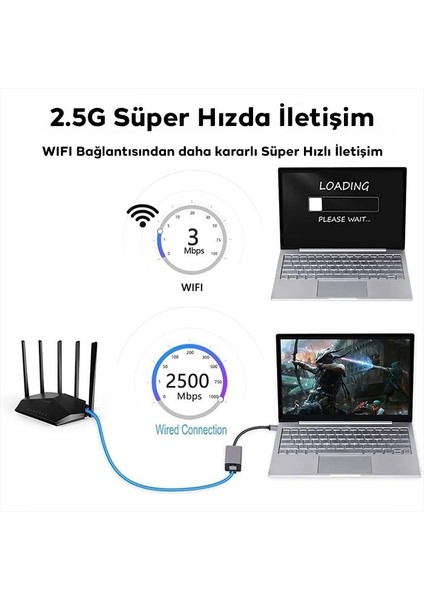 Süper Hızlı 1000MBPS USB To RJ45 Dönüştürücü, Gösterge Işıklı USB To RJ45 Ethernet Lan Port Adaptör