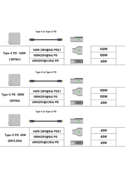 Type-C To Magsafe 3 140W A Kadar Destekli Şarj Çevirici Adaptör