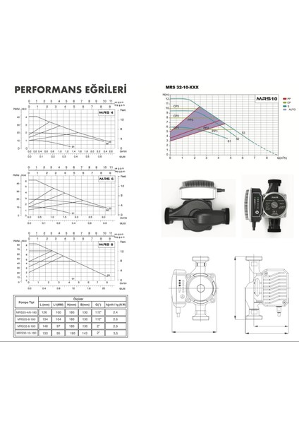 Mrs 32/8-180 Fre. Kon. Sir. Pompası - 1¼'' modelleri