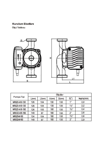 Mrs 32/8-180 Fre. Kon. Sir. Pompası - 1¼'' fırsatları