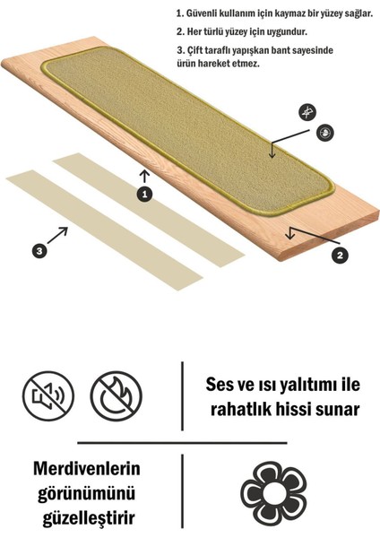 Bukle Halıdan Ekonomik Basamak ve Merdiven Paspası