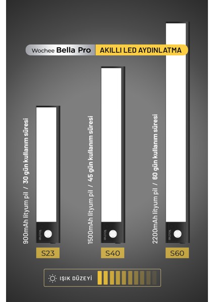 Bella Pro Hareket ve Işık Sensörlü, Fotoselli Kablosuz Akıllı Armatür LED Lamba, 3 Renk Bir Arada