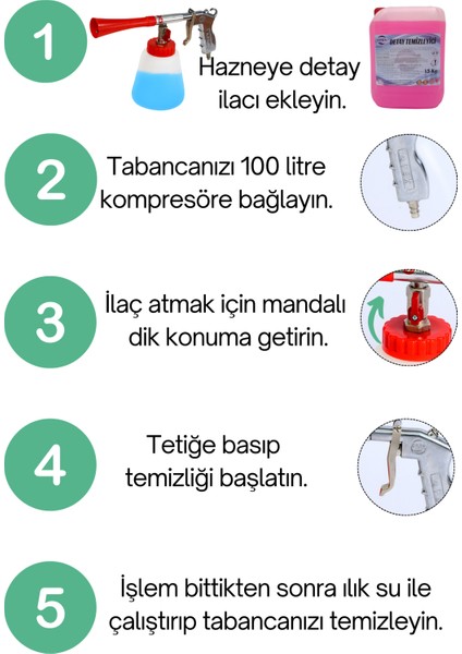 Detay Temizlik Tabancası, Oto Yıkamalar Için Bilyeli Tornador Ve detaylı Temizlik Ilacı 5 kg