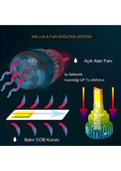 Zeron Pro Series H4 LED Xenon Şimşek Etkili LED Xenon LED Ampul