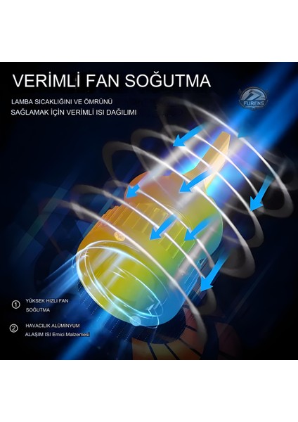Zeron Pro Series Hb3 9005 LED Xenon Şimşek Etkili LED Xenon LED Ampul