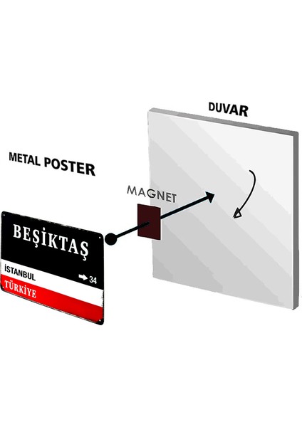Beşiktaş Metal Retro Poster fırsatları