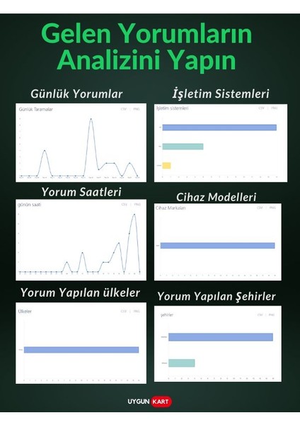 Google Işletme Yorum ve Puanlama Kartı - 5 Yıldız Yorum Toplar - Google Yorum Artırma Kartı Nfc ve Qr Kod Özellikli