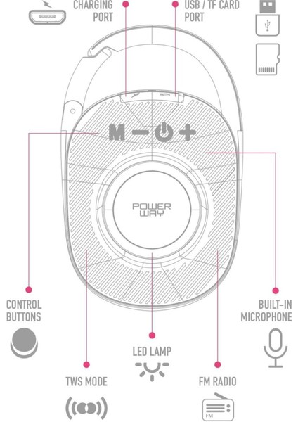 Taşınabilir Şarjlı Bluetooth Hoparlör Speaker USB Tf Kart Girişli Kablosuz Bluetooth Speaker
