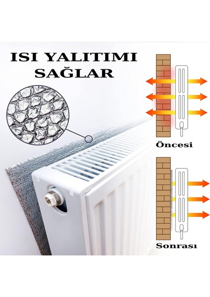 1 Adet Kalorifer Peteği Arkası Isı Yalıtım ve Izolasyon Levhası Radyatör Arkalığı Yalıtım Malzemesi