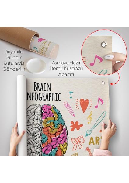 Fantastik Insan Beyni Duvar Örtüsü - Beyin Cerrahi Hastanesi HEDIYESI-8305