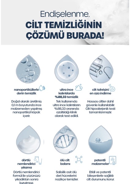Nano Bubble Kabarcık Yüz Temizleme Köpüğü - Nano Bubble Cleansing Foam 200 ml