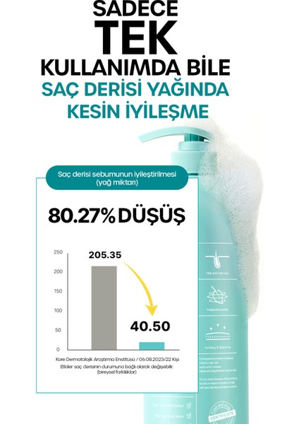 DR+ BANGGIWON Yağlı Saçlar İçin Şampuan 1000 ml