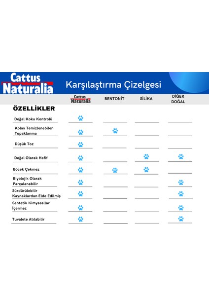 Aktif Karbonlu Klasik Ceviz Kabuğundan Yapılmış Doğal Kedi Kumu 5'li; %100 Organik, Tozsuz, Kokusuz, 5x10 Litre indirimleri