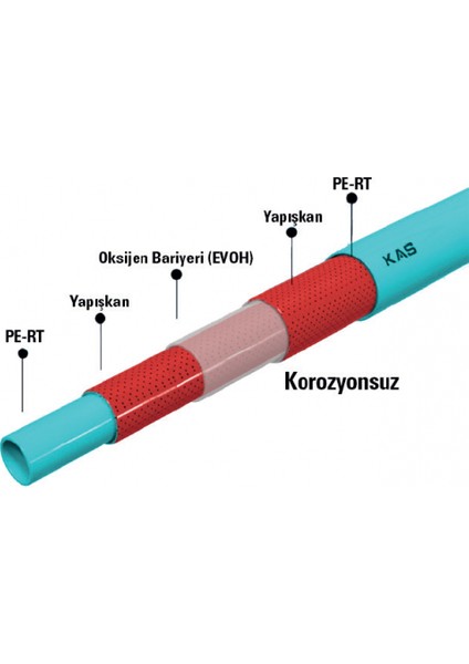 Kas 5katmanlı Oksijenbariyerli Boru