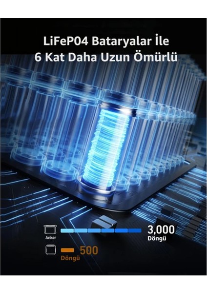 PowerHouse 757 Taşınabilir Güç Kaynağı 1229Wh 1500W Ev Karavan ve Dış Mekan Kullanımı İçin LiFePO4 Pilli Jeneratör - A1770 (Anker Türkiye Garantili) fiyatları