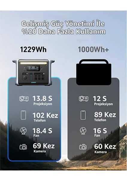 PowerHouse 757 Taşınabilir Güç Kaynağı 1229Wh 1500W Ev Karavan ve Dış Mekan Kullanımı İçin LiFePO4 Pilli Jeneratör - A1770 (Anker Türkiye Garantili) fırsatları