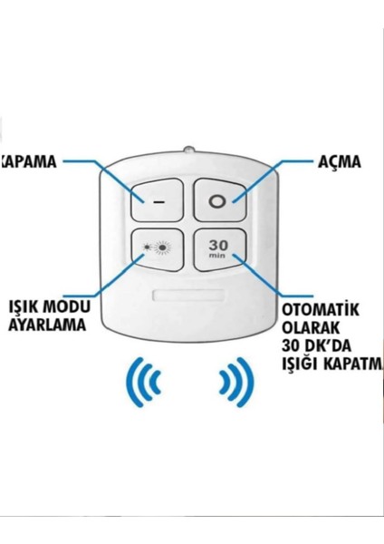 Masa Lambası Mutfak Tezgah Altı Banyo Dolabı Dolap Içi Kablosuz 3lü Kumandalı ve Pilli LED Işık