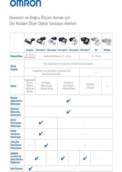 Evde Hipertansiyon Takibi ve AFib Taraması için OMRON Complete Akıllı Ev Tansiyon Aleti ve EKG 2'si 1 Arada