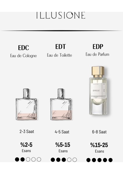 Idylle EDP Kadın Parfüm 50ml | Meyveli-Şekerli-Çiçeksi | Vişne, Ahududu, Yasemin, Paçuli modelleri