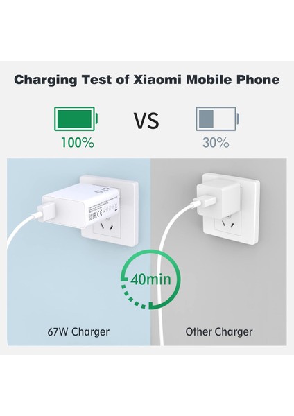 67 W USB Şarj Cihazı Set Hızlı Şarj USB C Kablolu Hızlı Şarj Cihazı Duvar Şarj Cihazı Tablet ve Telefon Şarj Aleti Fast Charge