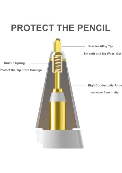 Venus Seer Apple Pencil Için 3 Paket Kalem Ucu, 3 Stil Aşınmaz Ince Nokta Hassas Kontrol Apple Pencil Ucu ile Uyumlu (Yurt Dışından)