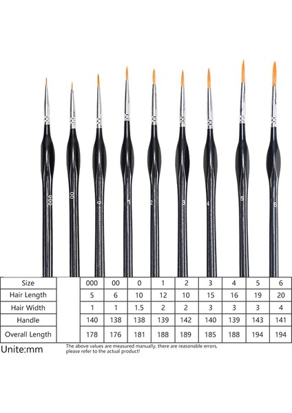 Detay Boya Fırçaları Seti 9 Adet Minyatür Fırçalar, Akrilik Boyaya Uygun, Yağlıboya, Suluboya, Sayılarla Boya (Yurt Dışından) fiyatları